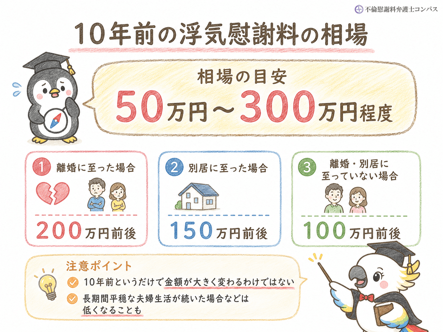 ３章　１０年前の浮気慰謝料はいくら